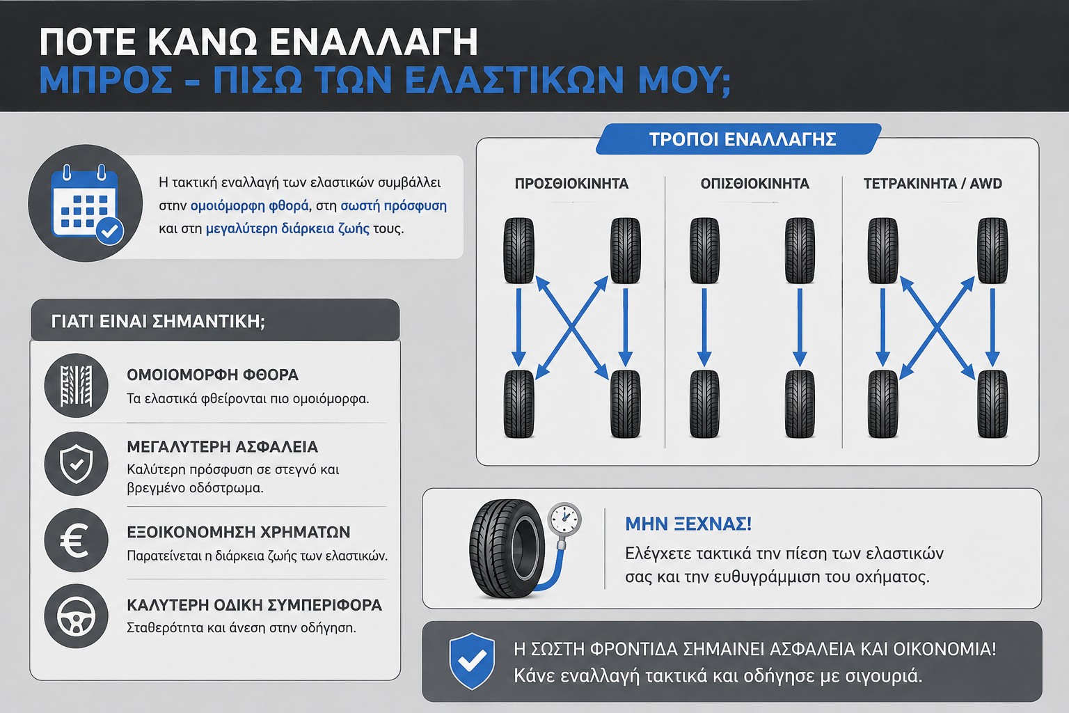 Πότε κάνω εναλλαγή (μπρος-πίσω) των ελαστικών μου;