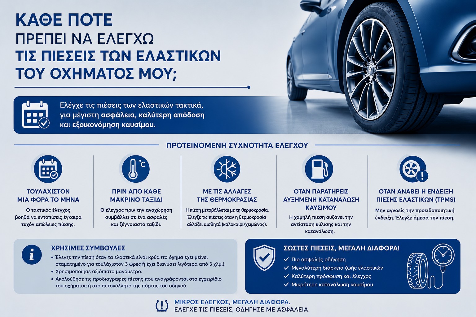 Πότε πρέπει να ελέγχω τις πιέσεις των ελαστικών μου;